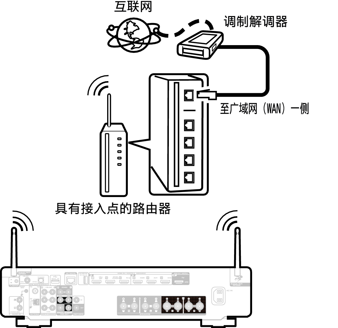 Conne Wireless S70sU